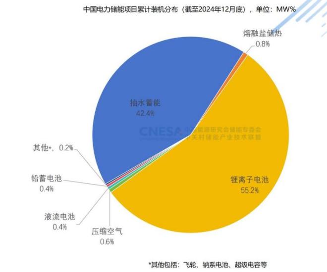 沃橙新能源拟150亿扩产背后：储能赛道“血拼”核心部件与场景化突围-