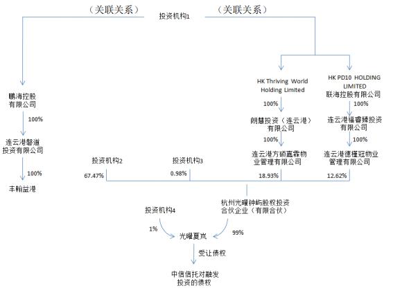 深圳知名地标半价易主背后：谁的“阳谋”？-