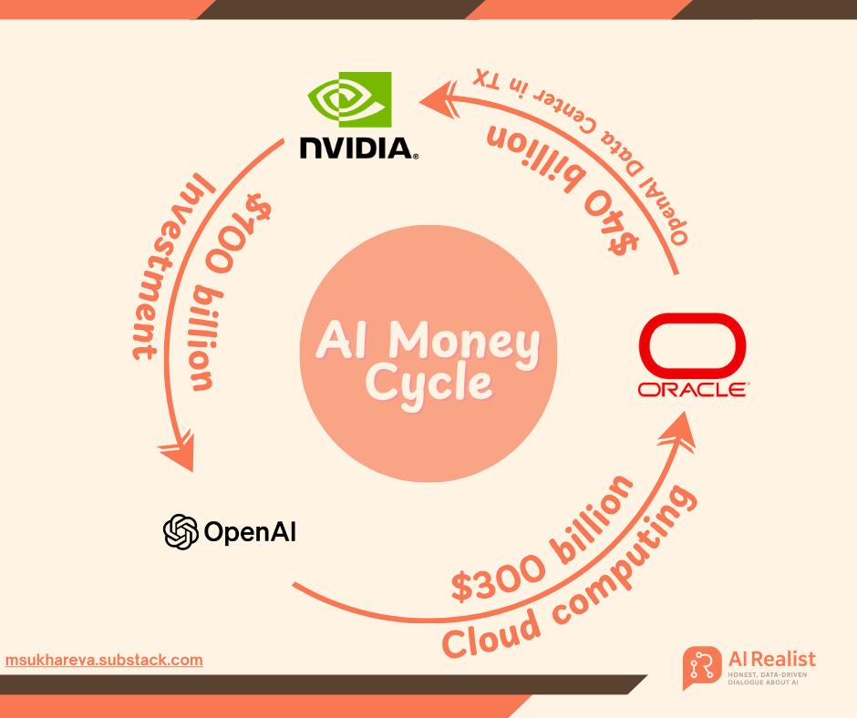 OpenAI拉拢“万亿俱乐部”，打开AI投资的2.0时代-