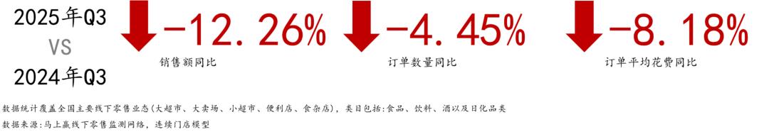 数据首发：2025Q3线下零售速报-
