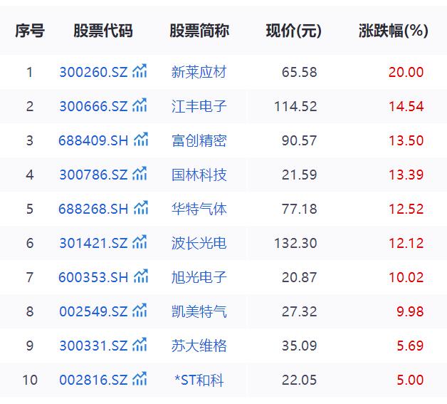 全球光刻机市场风起云涌，A股47只核心概念股名单大曝光-