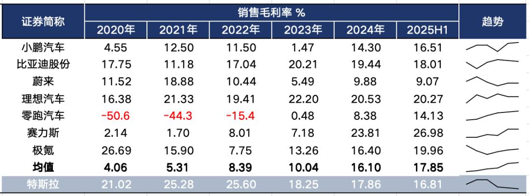 降价卖车这事上，特斯拉已经尽力了-