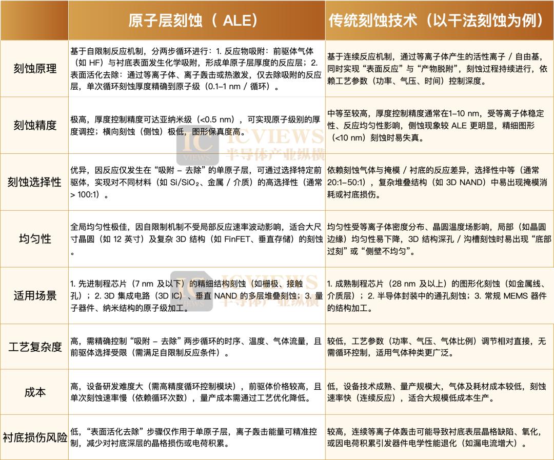 芯片制造的终极范式：原子级制造-