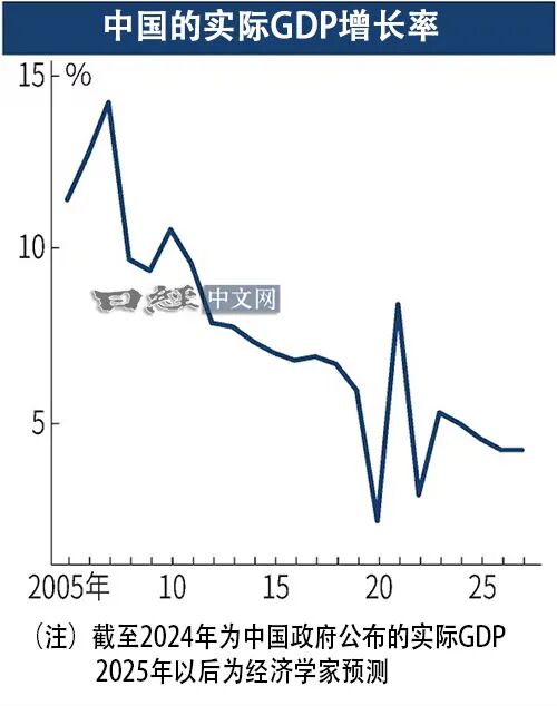日经调查预测：中国经济7-9月增4.6%-