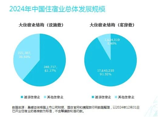 全球酒店，正在满世界寻找“人多”的地方-