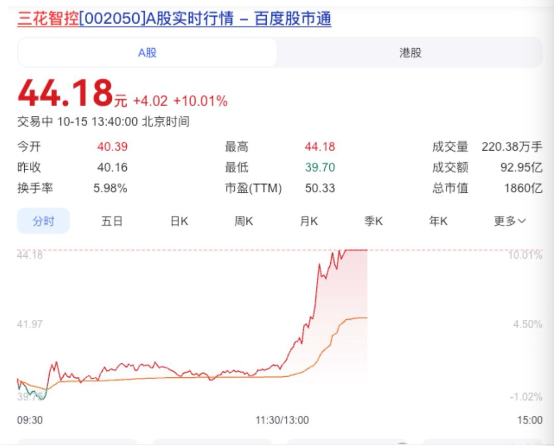 马斯克向三花抛出6.85亿美元订单，中国成Optimus重要供应商-