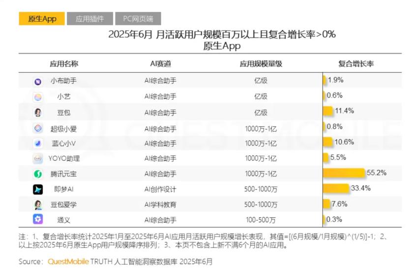 “隐退”四年罕见露面，4815亿首富张一鸣在下什么棋？-