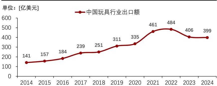 特朗普威胁加税，LABUBU高兴坏了-