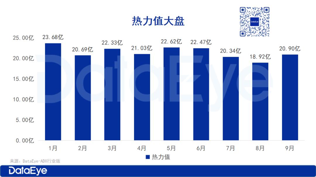 9月微短剧月报：红果热度再破新高、热力值大盘累计近193亿，听花岛、马厩制片厂领跑免费，一厂商All in漫剧赛道-