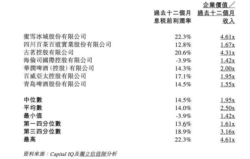 蜜雪集团收购鲜啤福鹿家，布局现打鲜啤赛道-