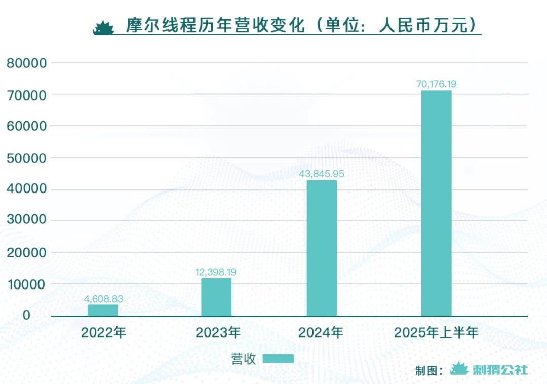 最像英伟达的中国公司，要上市了-