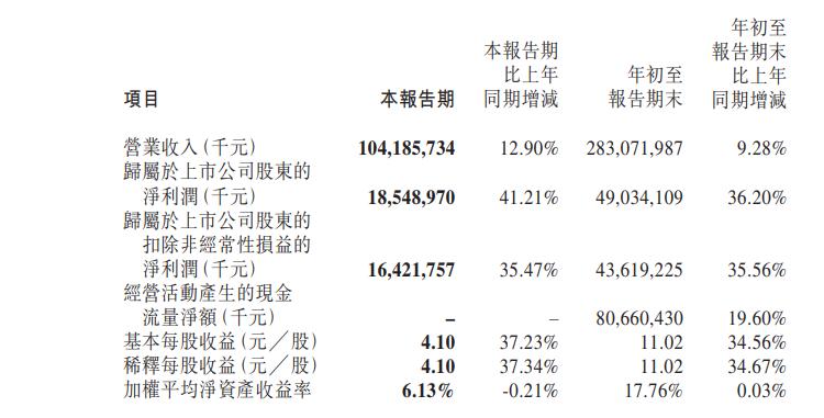 每天赚2个亿，卖铲人宁王再封神-