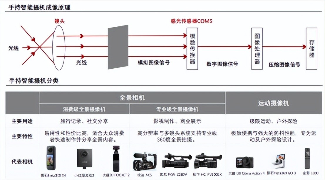 OPPO杀向大疆-