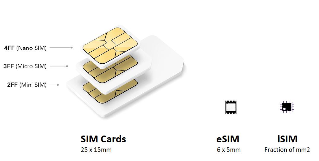继iPhone后，华为等厂商将发布eSIM机型-