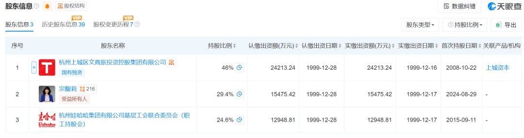 宗馥莉，还是自立门户了-