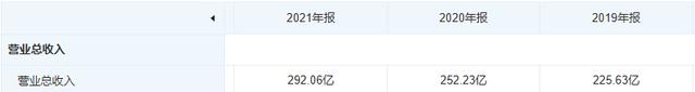 伯克希尔的启示：消费“老登”的效率革命-