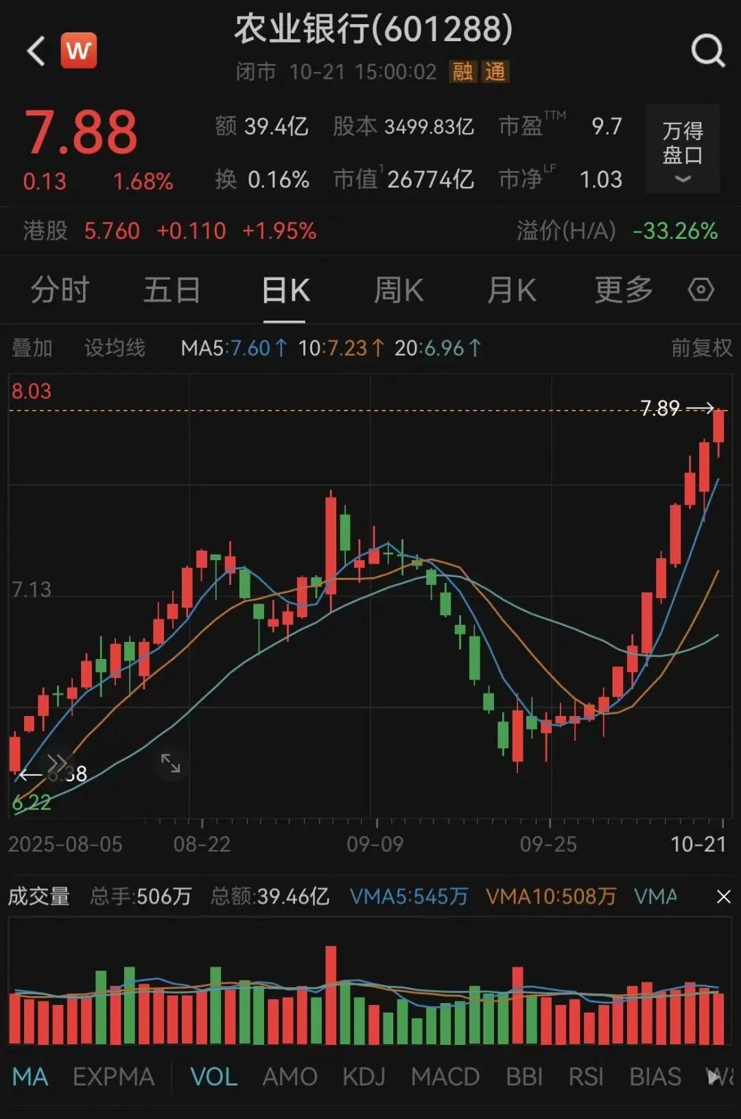 农行“13连涨”，意味着什么？-