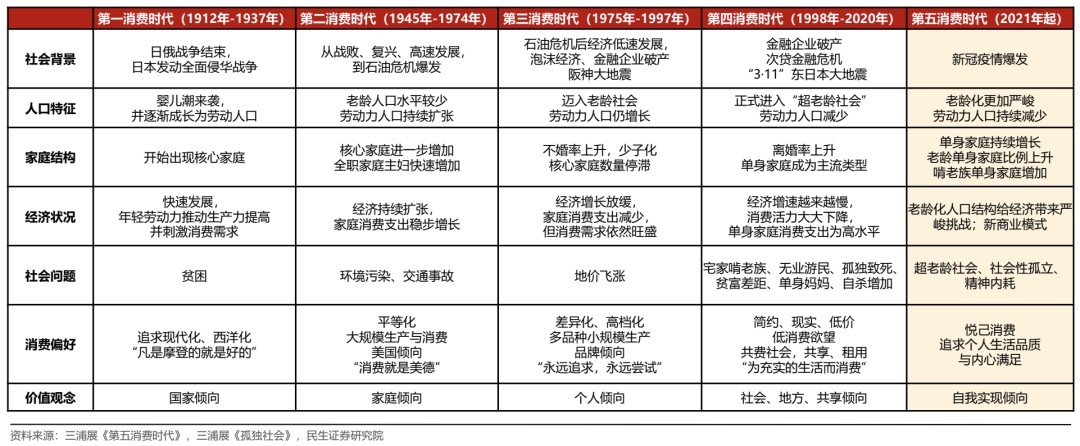 这五大消费趋势，有望贯穿国庆长假-