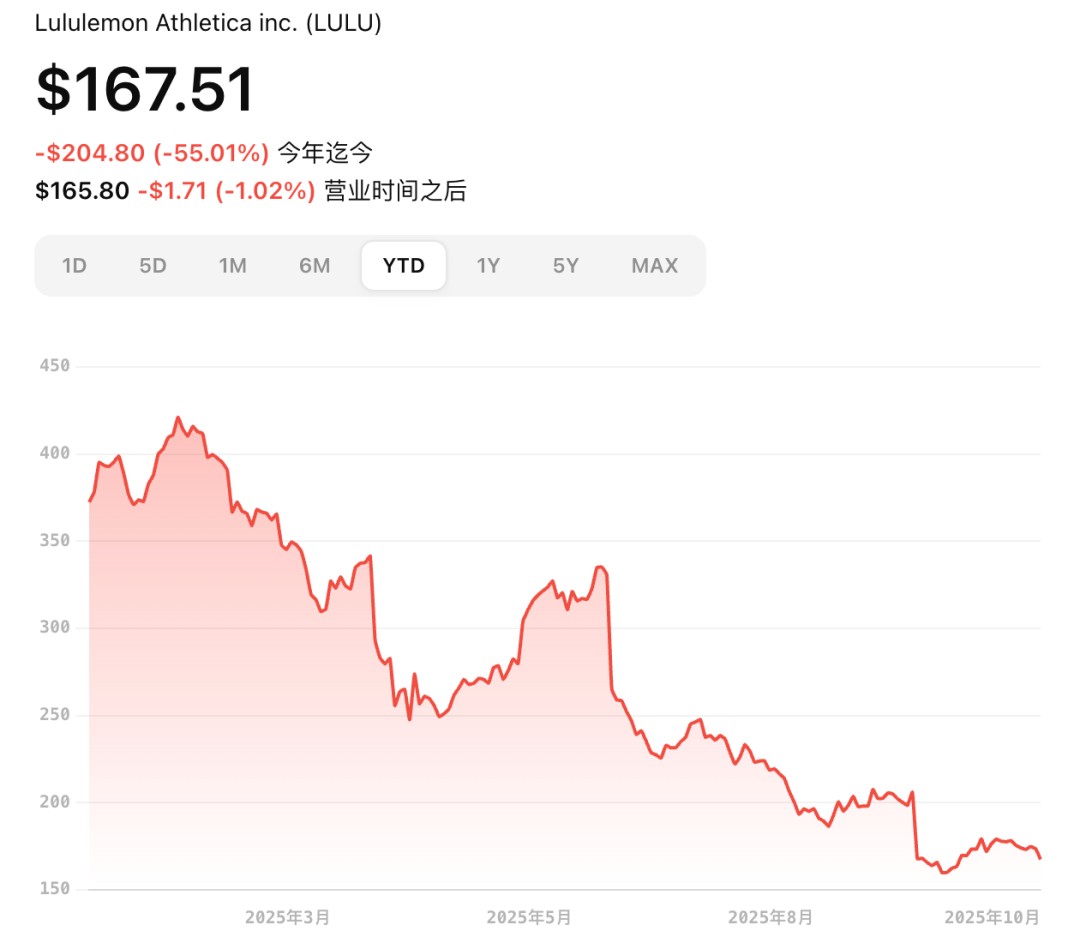 遭遇“身份危机”，从瑜伽裤到全品类的 lululemon 急需一个新人设-