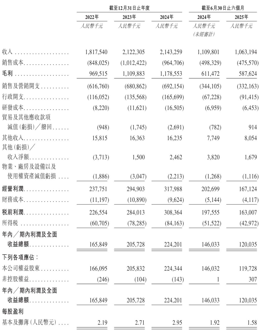 八马茶业开启招股：最高募资4.5亿港元，10月28日上市，IDG与七匹狼是股东-