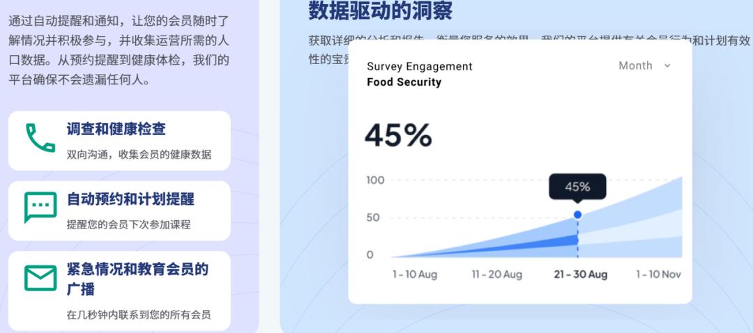 短信+电话激活百万老人，“不创新”的科技黑马，凭啥融资2.3亿？-