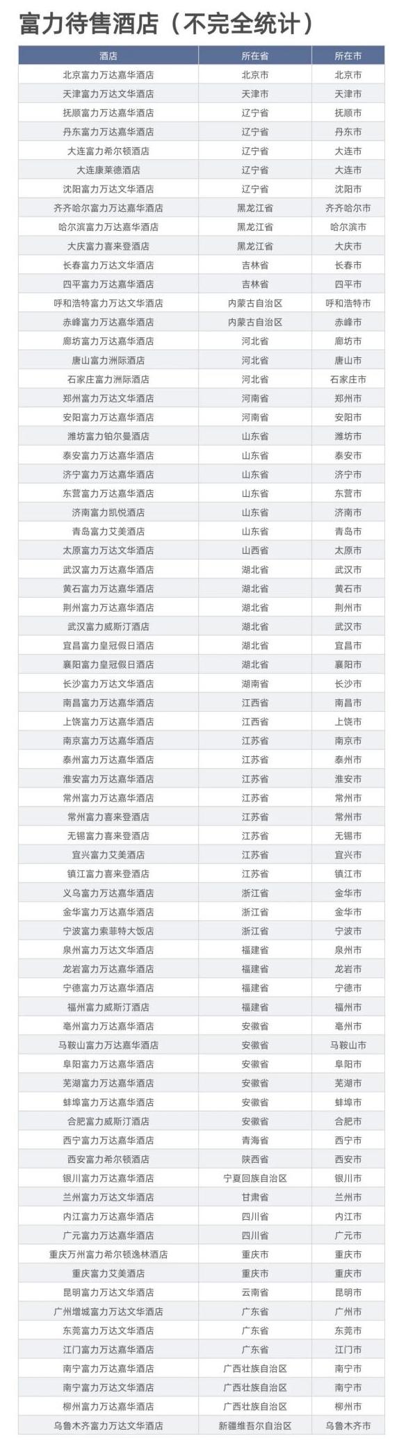 全球最大豪华酒店业主，8年痛失70家酒店-