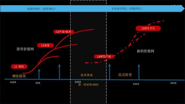 AI最大的误区，是用它来裁人-