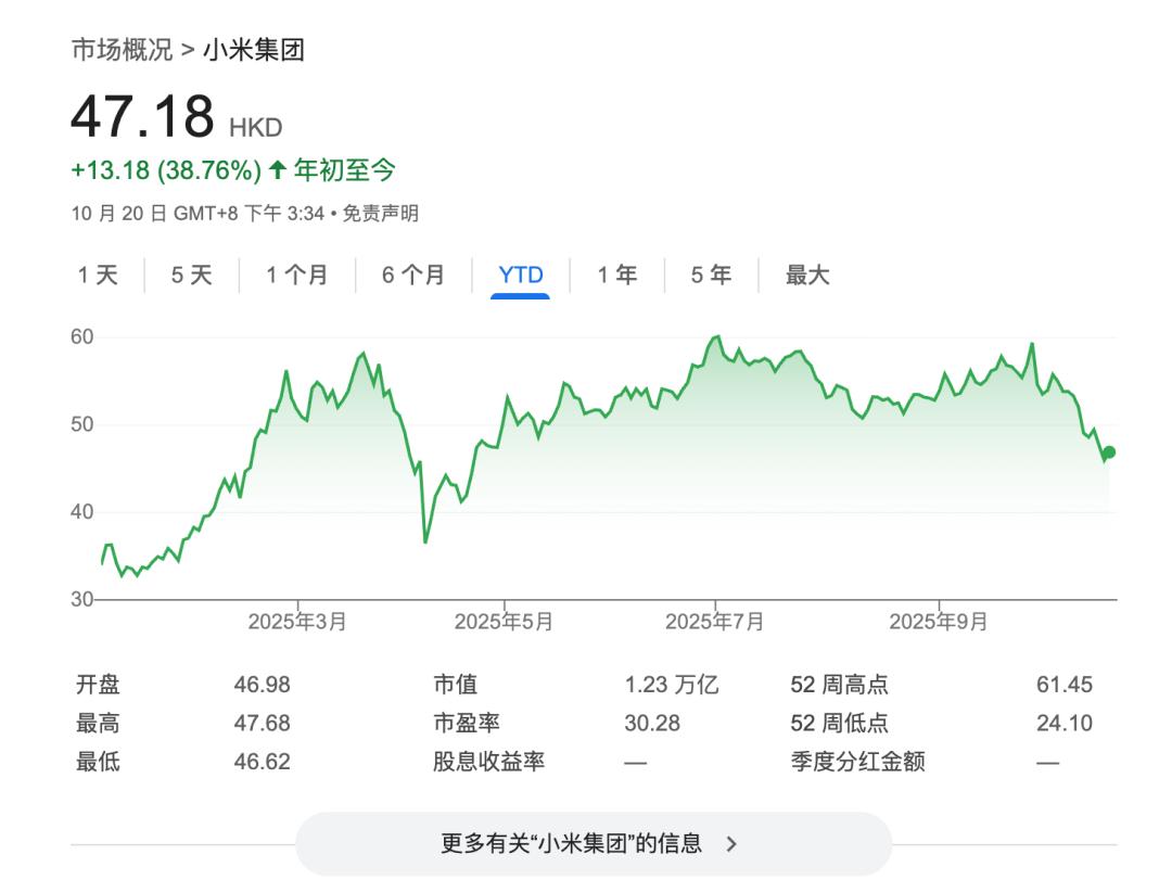 一切都要从小米冲高开始讲起-