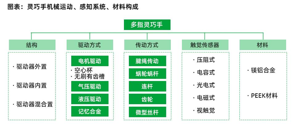当机器人拥有一双巧手，世界将会怎样？-