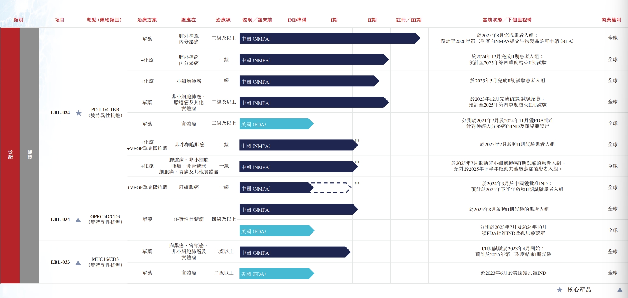 维立志博康小强：顺周期突围，做差异化新药 | 36氪专访-