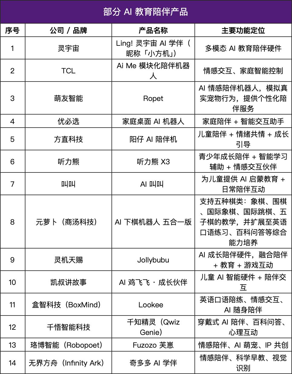 AI 陪伴产品潮来临：下一代教育硬件正在「长出温度」-
