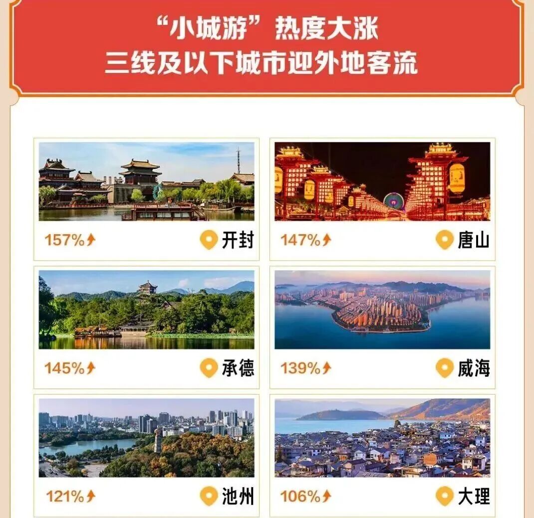 开封旅游杀疯了，酒店业却还没准备好-