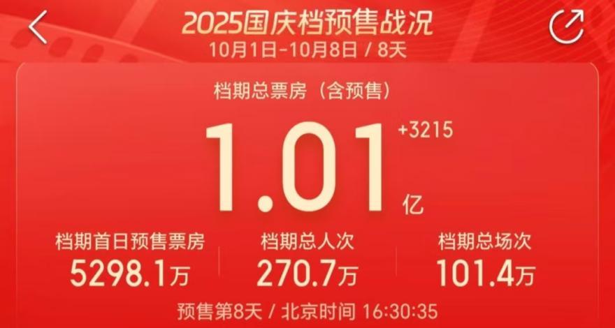 开启预售8天才破亿，《震耳欲聋》《刺小2》谁能领跑“国庆档”？-