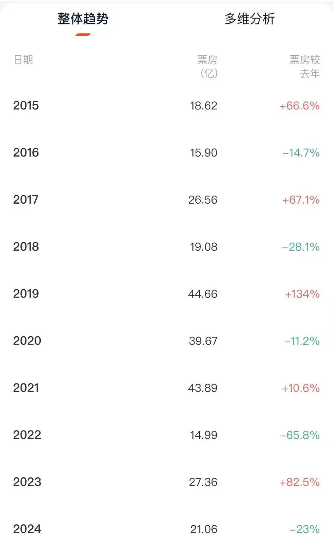 什么类型都有的国庆档，为何还是折戟？-