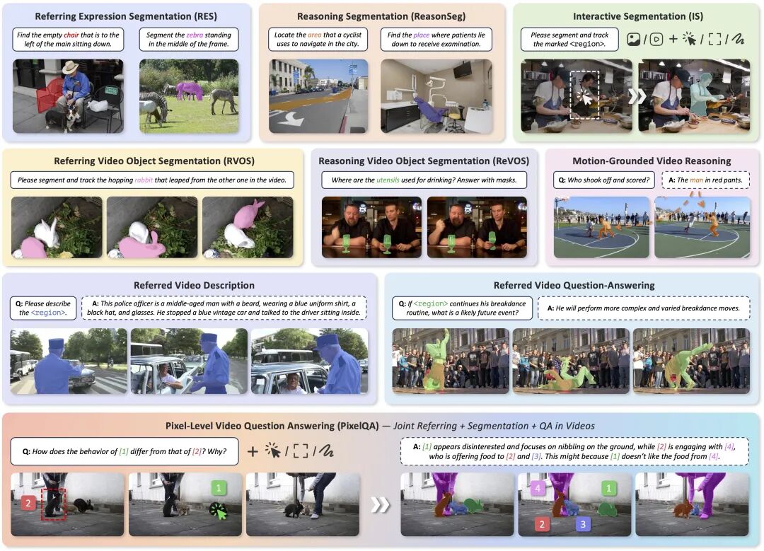 多模态大模型首次实现像素级推理，3B参数超越72B传统模型，NeurIPS 2025收录-