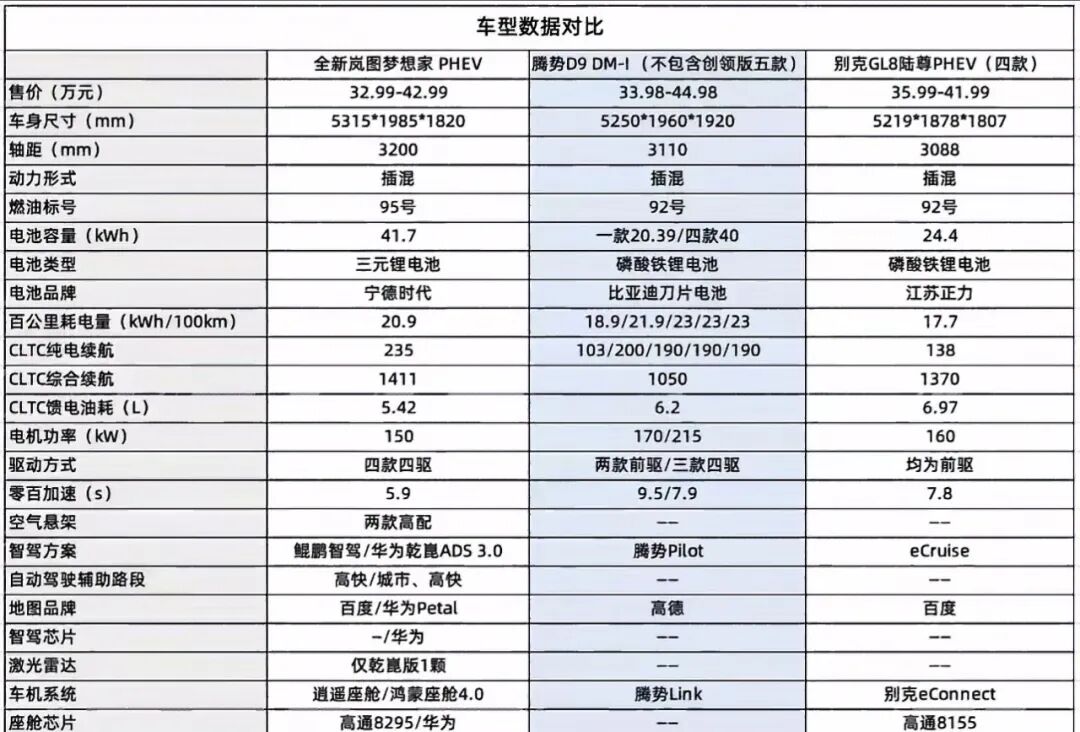 插混MPV的困境-