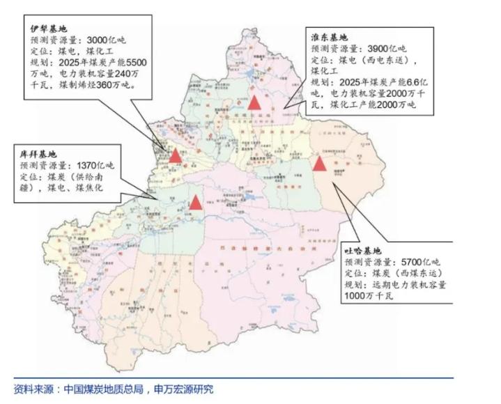 央企投资9300亿，为何选定新疆？-