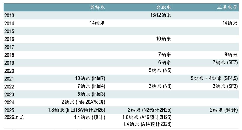 台积电被特朗普「盯上」了-