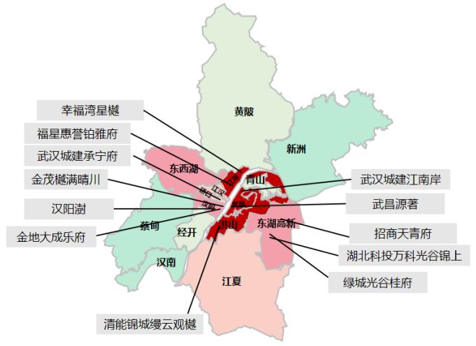 中西部推盘量环比上涨，个盘去化良好-