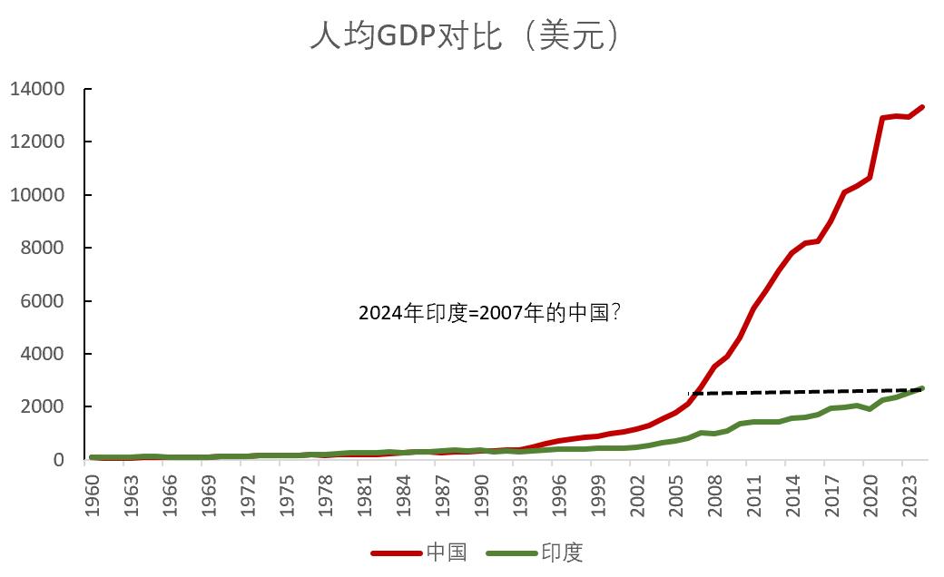 苹果股价，能讲出“印度叙事”？-