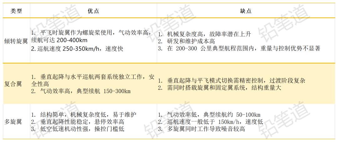 狂卖124亿，上海这家独角兽又融几亿：造电动飞机-
