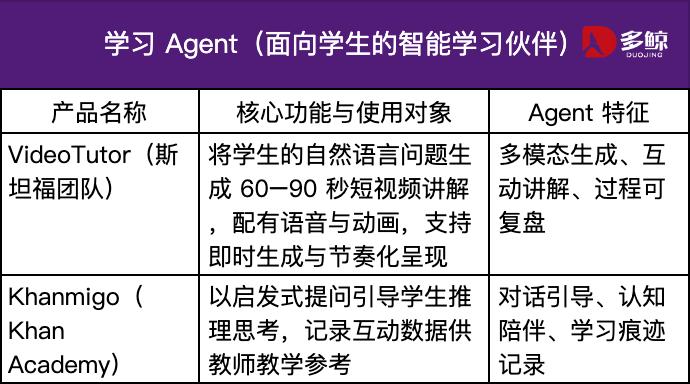 教育 Agent 崛起：AI 正在重塑学习产品的逻辑-