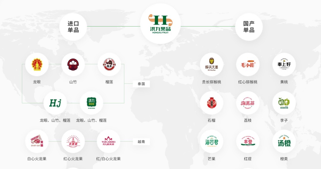 洪九果品响退市警报，“榴莲大王”梦断资本路-