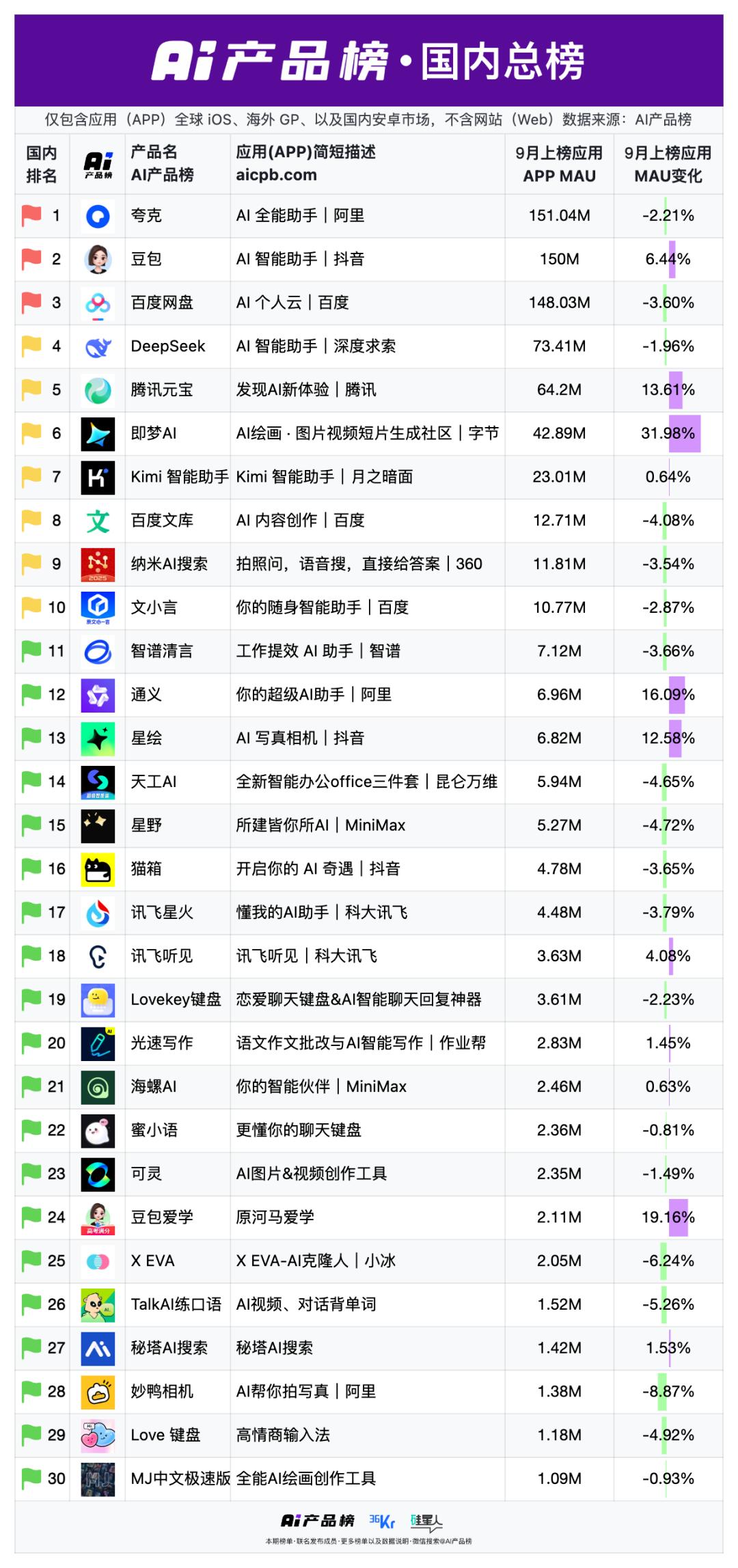 中国AI的另一面，创业公司正在集体“出局”-