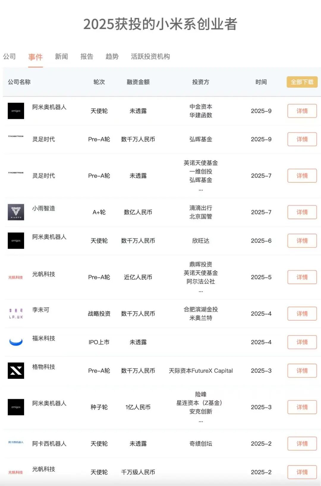 小米系创业者，正成为资本押注“具身智能”的最佳标的-