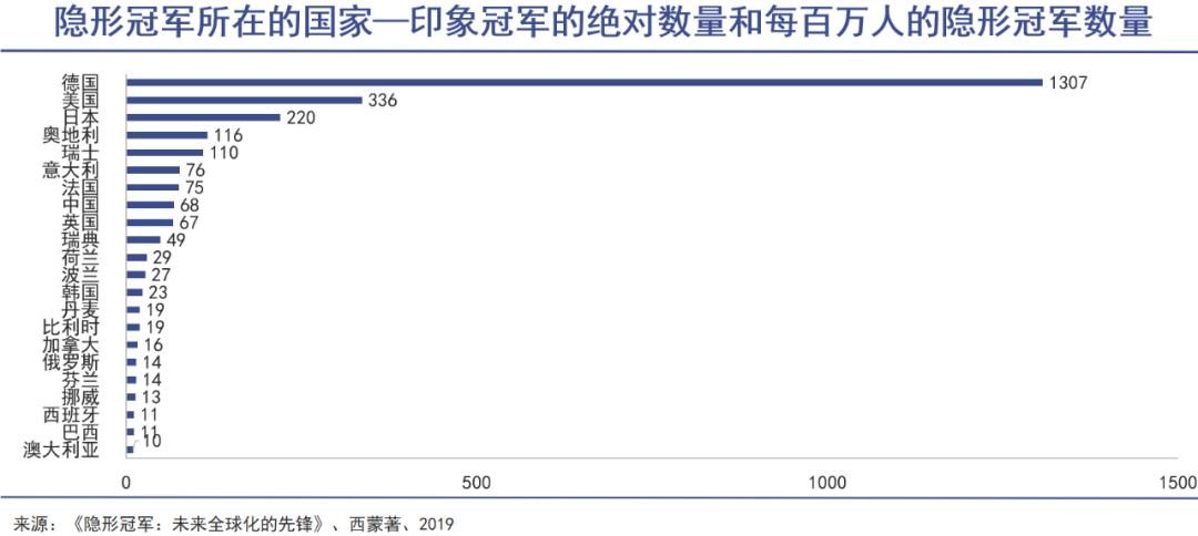 “隐形冠军”神话终破灭-