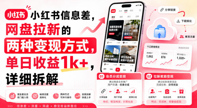 【2026.08.19】网盘拉新日入1000+?小红书冷门信息差玩法,两种变现路径全拆解-