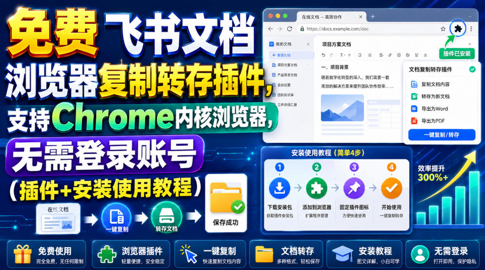 【2026.07.17】无需登录！免费飞书文档复制转存插件，Chrome内核浏览器一键搞定（附安装教程）-