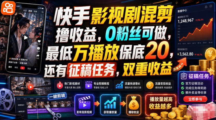 【2026.07.12】快手影视剧混剪赚收益：0粉丝也能做，万次播放保底20元，还有征稿任务拿双重收入！-
