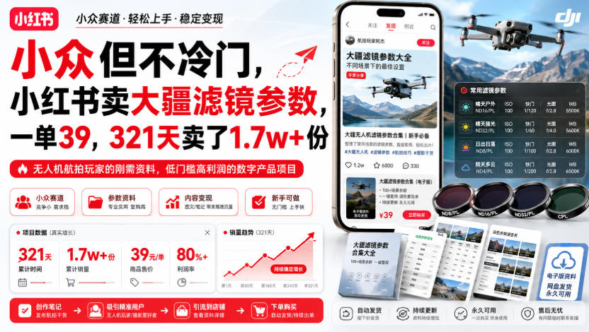 【2026.08.09】小红书卖大疆滤镜参数,一单39元,321天狂销1.7万+份,小众赛道闷声发财!-